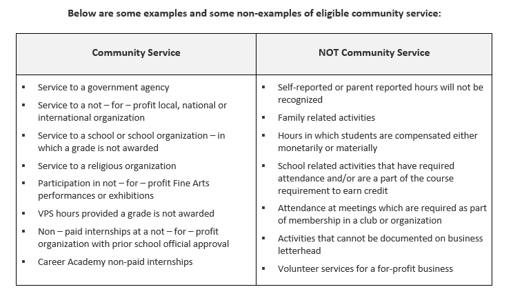 What Is Considered Community Service Hours