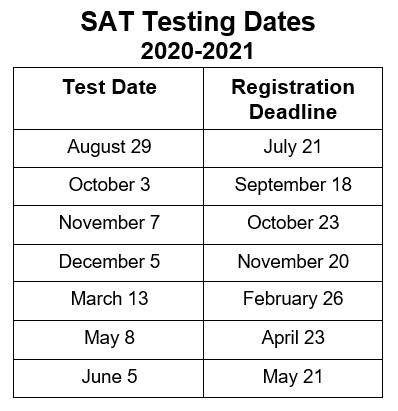 SAT~ACT~AP~PSAT~Test Accommodations – Guidance