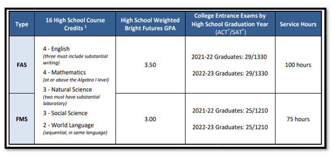 Bright Futures Guidance